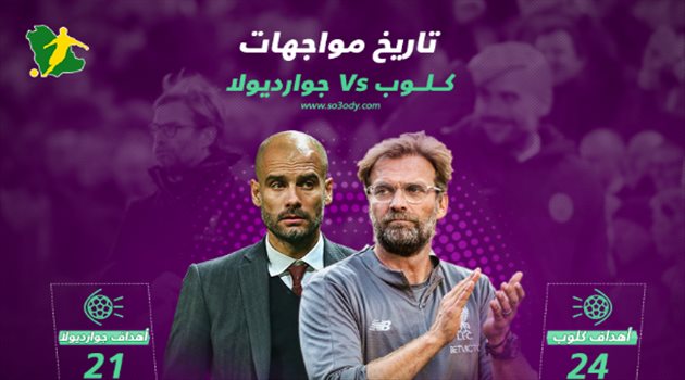 بريميرليج 8| جوارديولا يسعى لكسر سيطرة كلوب على مواجهات المدربين