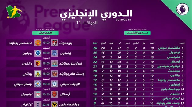 البريميرليج "11"| قمة أرسنال وليفربول وتحدي صعب لتشيلسي ويونايتد