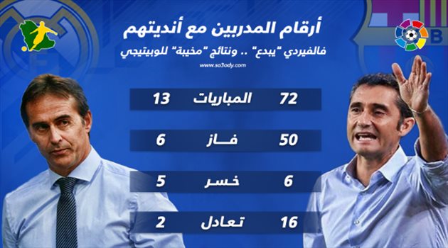الكلاسيكو| من يتفوق في صراع فالفيردي ولوبيتيجي؟