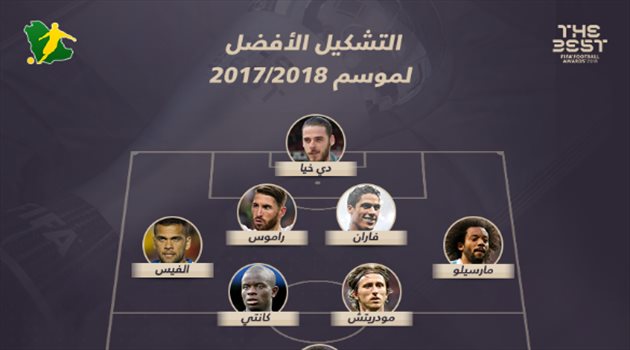 ذا بيست| مفاجآت في تشكيل الأفضل بالعالم