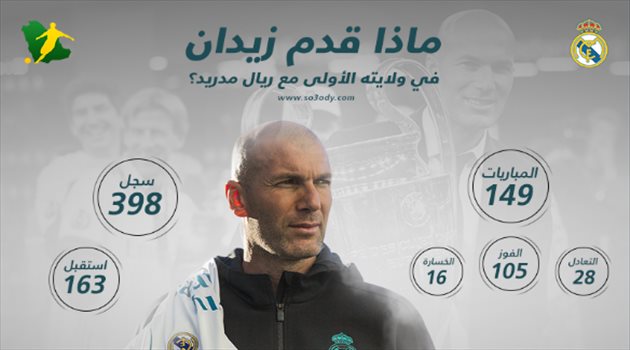  زيدان يعود لريال مدريد من جديد.. قائد الثورة الملكية في القارة الأوروبية