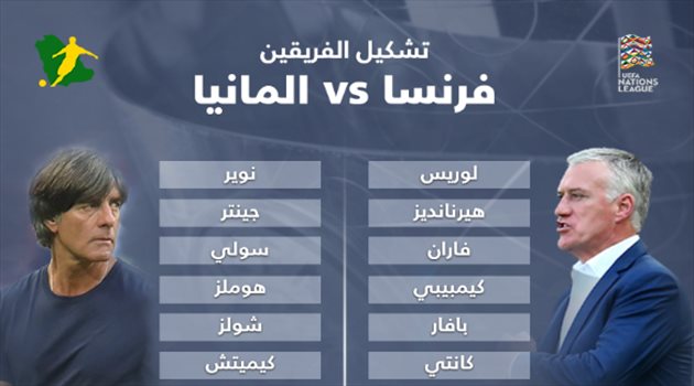 دوري الأمم الأوروبية| أسماء جديدة لألمانيا أمام نفس تشكيل فرنسا