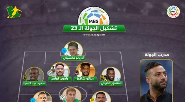  تشكيل الجولة 23.. غياب "هلالي-أهلاوي" وتألق نجوم الاتحاد والوحدة