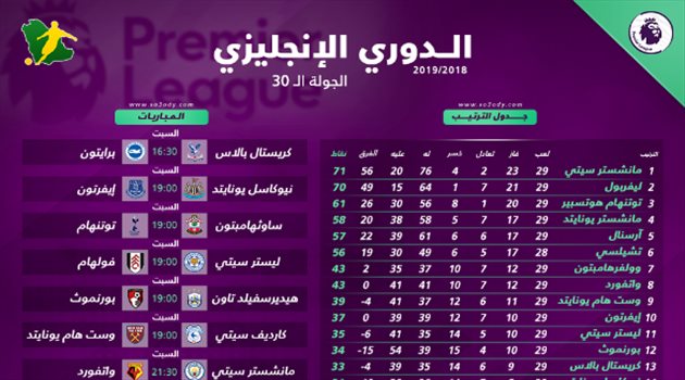 البريميرليج| مهمة سهلة للسيتي وليفربول.. وصراع العمالقة يتجدد بين أرسنال واليونايتد