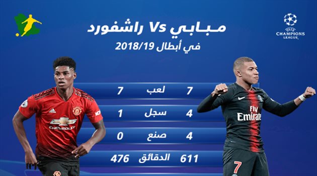 مبابي يتفوق على راشفورد قبل موقعة حديقة الأمراء