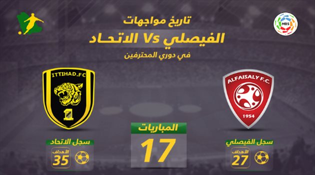 فيديو جرافيك| الاتحاد يحمل شعار "الثأر ورغبة البقاء" أمام الفيصلي