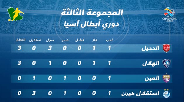 ترتيب المجموعة الثالثة| الهلال ضد الدحيل في مهمة التربع على الصدارة