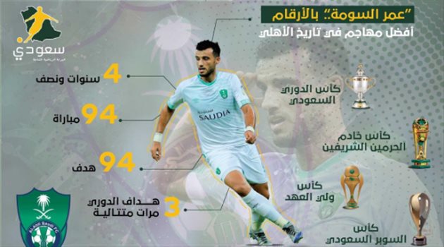 بالأرقام .. عمر السومة أفضل مهاجم أهلاوي عبر التاريخ