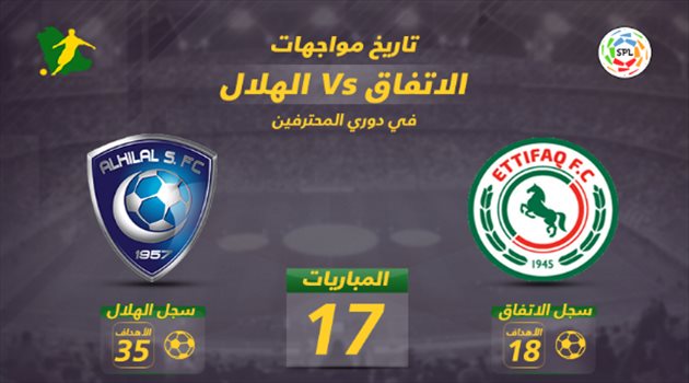دوري المحترفين| الهلال يتشبث بالتاريخ لتفادي صدمة الاتفاق