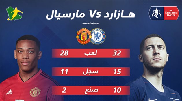  هازار يتفوق على مارسيال قبل قمة تشيلسي ومانشستر يونايتد في كأس الاتحاد