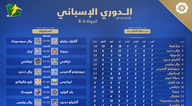 الليجا "8"| قمة ملعب الميستايا ومواجهات صعبة للريال وأتلتيكو مدريد