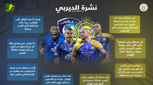 نشرة الديربي| "الحارس" يثير حيرة فيتوريا وكاريلو يصل الهلال قبل موقعة الجمعة
