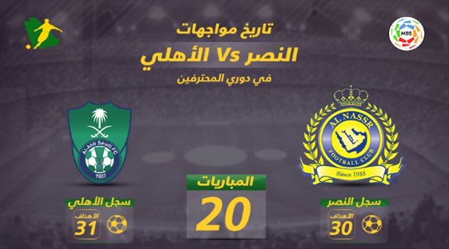  دوري المحترفين| النصر يستضيف الأهلي في "قمة متكافئة"