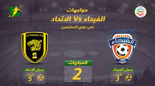 دوري المحترفين| الاتحاد يواصل البحث عن "الفوز الأول" أمام الفيحاء