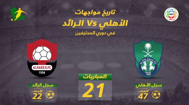 تاريخ مواجهات الأهلي والرائد دوري المحترفين| الرائد يتحدى "تاريخ الأهلي والسومة" بحثا عن أول فوز منذ 6 مواسم