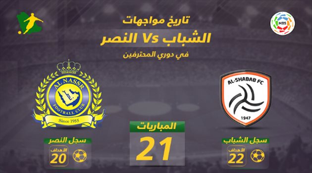 الشباب يتفوق.. والنصر صاحب النتيجة الأكبر في دوري المحترفين