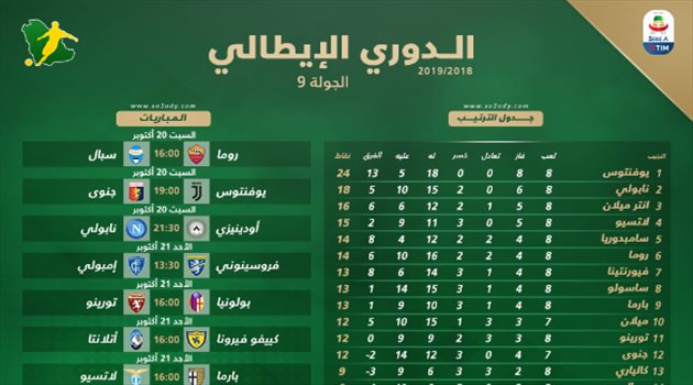 الكالتشيو 9| جولة ديربي الغضب بين ميلان وإنتر