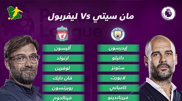 الدوري الإنجليزي| صلاح يقود هجوم ليفربول.. والسيتي يتسلح بأجويرو