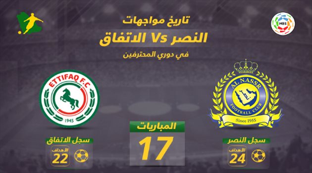 فيديو جرافيك| بـ"التاريخ ونتائج الدوري".. النصر مطمئن أمام الاتفاق
