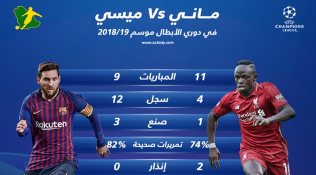 ماني يتحدى ميسي "الخارق" من أجل المهمة الصعبة لليفربول أمام برشلونة