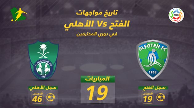دوري المحترفين| الأهلي يتحكم في التاريخ.. والفتح يبحث عن فوز غائب منذ 6 سنوات