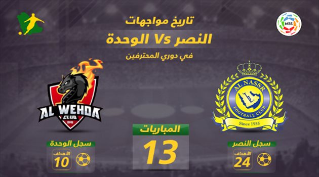 فيديو جرافيك| الوحدة يتحدى "تاريخ النصر" بـ"نقطة الهلال"