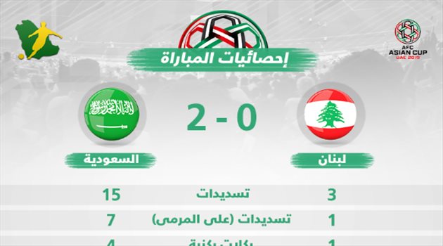 كأس آسيا| تفوق "كاسح" للأخضر أمام لبنان
