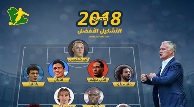  حصاد 2018| ميسي ومحمد صلاح يقودان تشكيل الأفضل في العالم