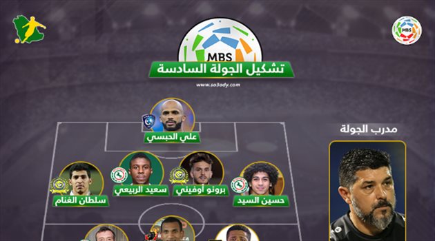 دوري المحترفين| بعد سداسية الأهلي .. راموس يقود لاعبي الاتفاق في التشكيل المثالي للجولة السادسة