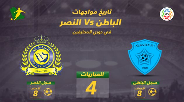 دوري المحترفين| الباطن يتفوق تاريخيا على النصر الزاحف بقوة