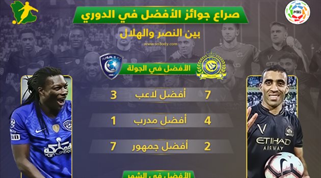  النصر والهلال.. من يحسم صراع "جوائز الأفضل" في دوري المحترفين