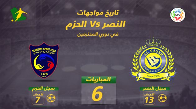 دوري المحترفين| التاريخ يمنح النصر "كل المزايا" أمام الحزم