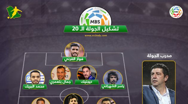تشكيل الجولة 20.. مدرب النصر يقود خماسي الهلال و"صاحب الهاتريك"