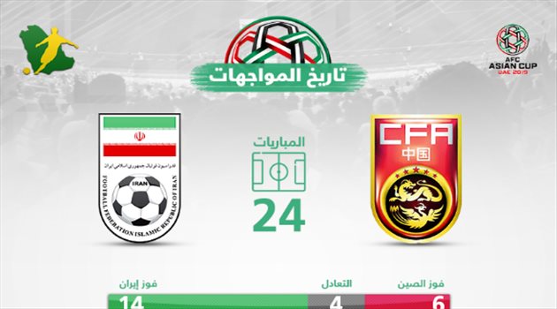 كأس آسيا| تاريخيا.. التنين الصيني لا يقدر على "أسود فارس"
