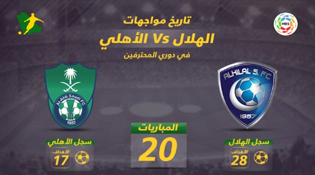 دوري المحترفين| سجل "باهت" للأهلي أمام الهلال في كلاسيكو "البطل والوصيف"