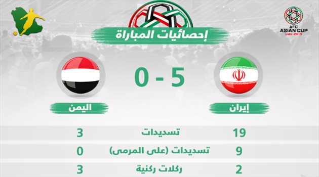 كأس آسيا| أرقام "مرعبة" في فوز إيران الكبير أمام اليمن