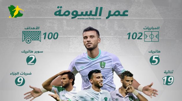 عمر السومة "أسطورة العرب".. قصة الـ100 هدف من البداية للنهاية