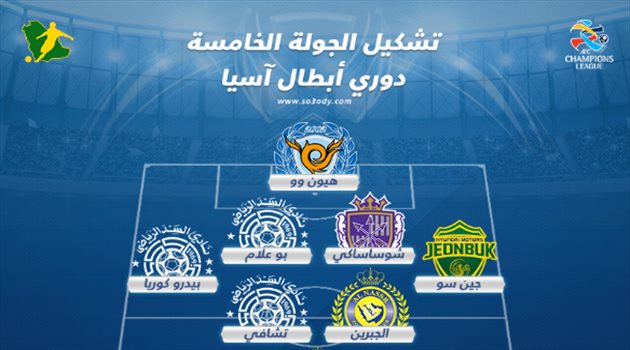 أبطال آسيا| "ثنائي النصر" يزين تشكيل الجولة الخامسة