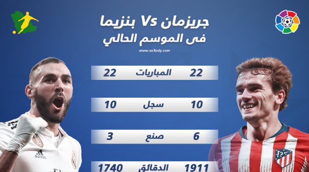 جريزمان وبنزيما.. صراع هجومي فرنسي بالملاعب الإسبانية