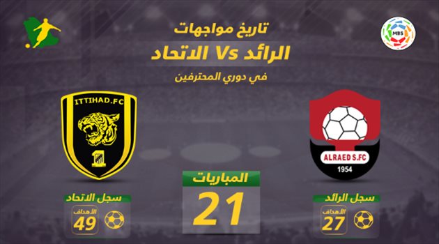 فيديو جرافيك| الرائد يطمح لدخول التاريخ.. والاتحاد يبحث عن النجاة بدوري المحترفين