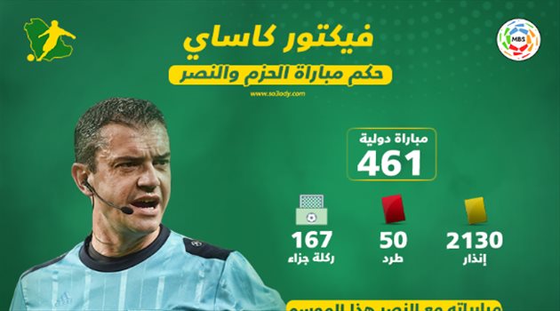 فيكتور كاساي "حكم الحزم والنصر".. محبوب العالمي وبطل فضيحة أوروبا الكبرى