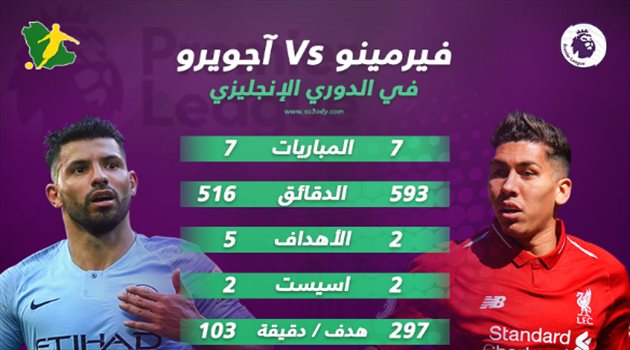 بريميرليج 8| تفوق واضح لآجويرو في مواجهة فيرمينو