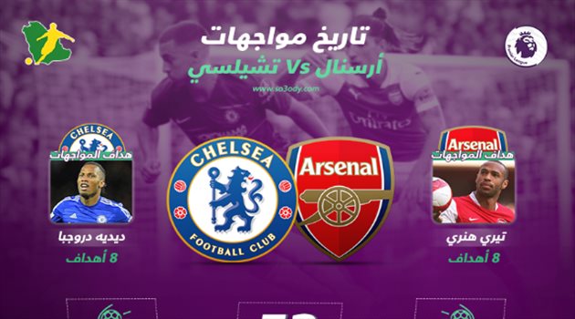  ديربي لندن| مباراة واحدة "ترجح" كفة أرسنال على تشيلسي