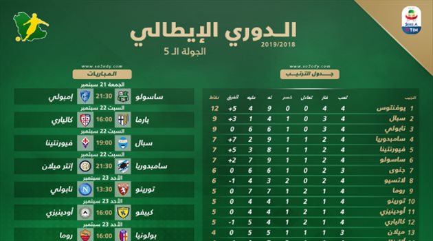 الكالتشيو 5| إنتر ميلان لاستغلال الصحوة الأوروبية.. ورونالدو يستهدف ضحية جديدة