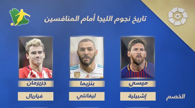 أرقام قياسية لميسي وجيدة نسبيا لبنزيما ومتواضعة لجريزمان أمام منافسي الجولة التاسعة