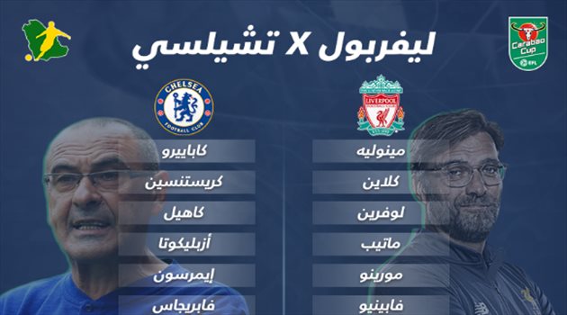 كأس الرابطة| كلوب يعتمد على البدلاء