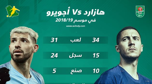 هازارد وأجويرو صراع ساخن في نهائي كأس الرابطة الإنجليزية