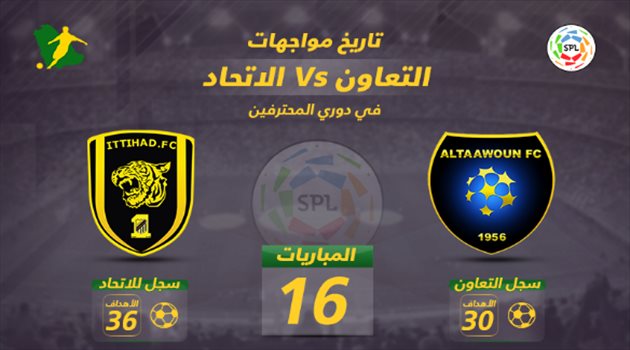 دوري المحترفين| "كابوس الخماسية" يعكر الأفضلية التاريخية للاتحاد أمام التعاون