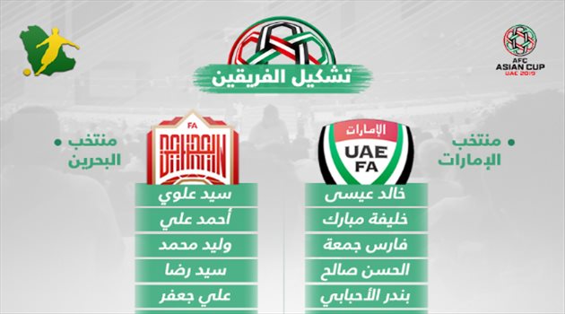 كأس آسيا| تشكيل الإمارات والبحرين في لقاء الافتتاحية