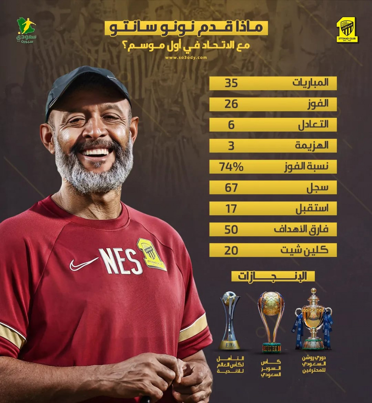 موسم خرافي.. ماذا قدم نونو سانتو مع الاتحاد في السنة الأولى؟